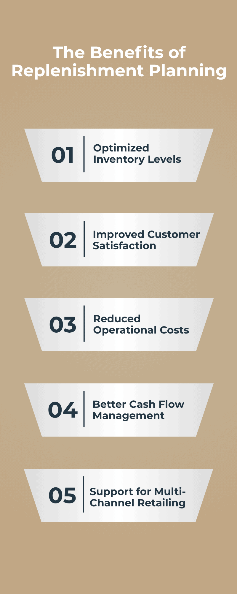 Replenishment Planning Demystified: Techniques for a Lean Inventory