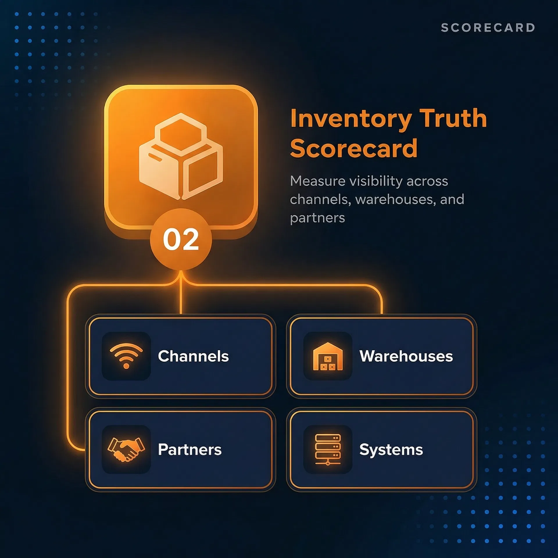 Inventory Truth Scorecard
