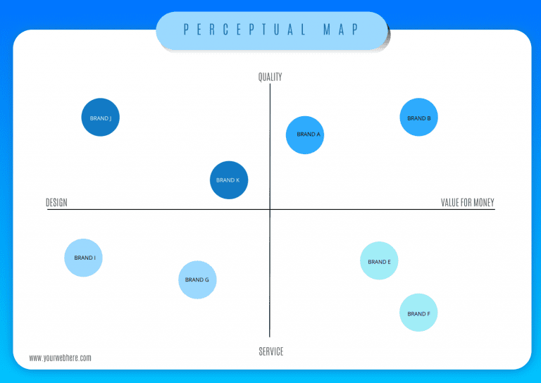 Positioning map