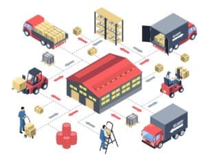 Optimize Your Warehouse Layout For Maximum Efficiency Uphance Optimize Your Warehouse Layout For Maximum Efficiency Uphance