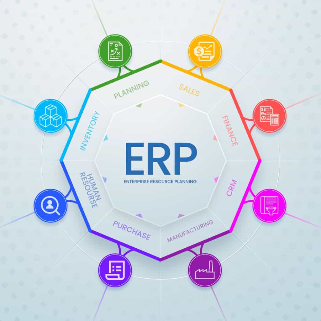 ERP Software for 2024