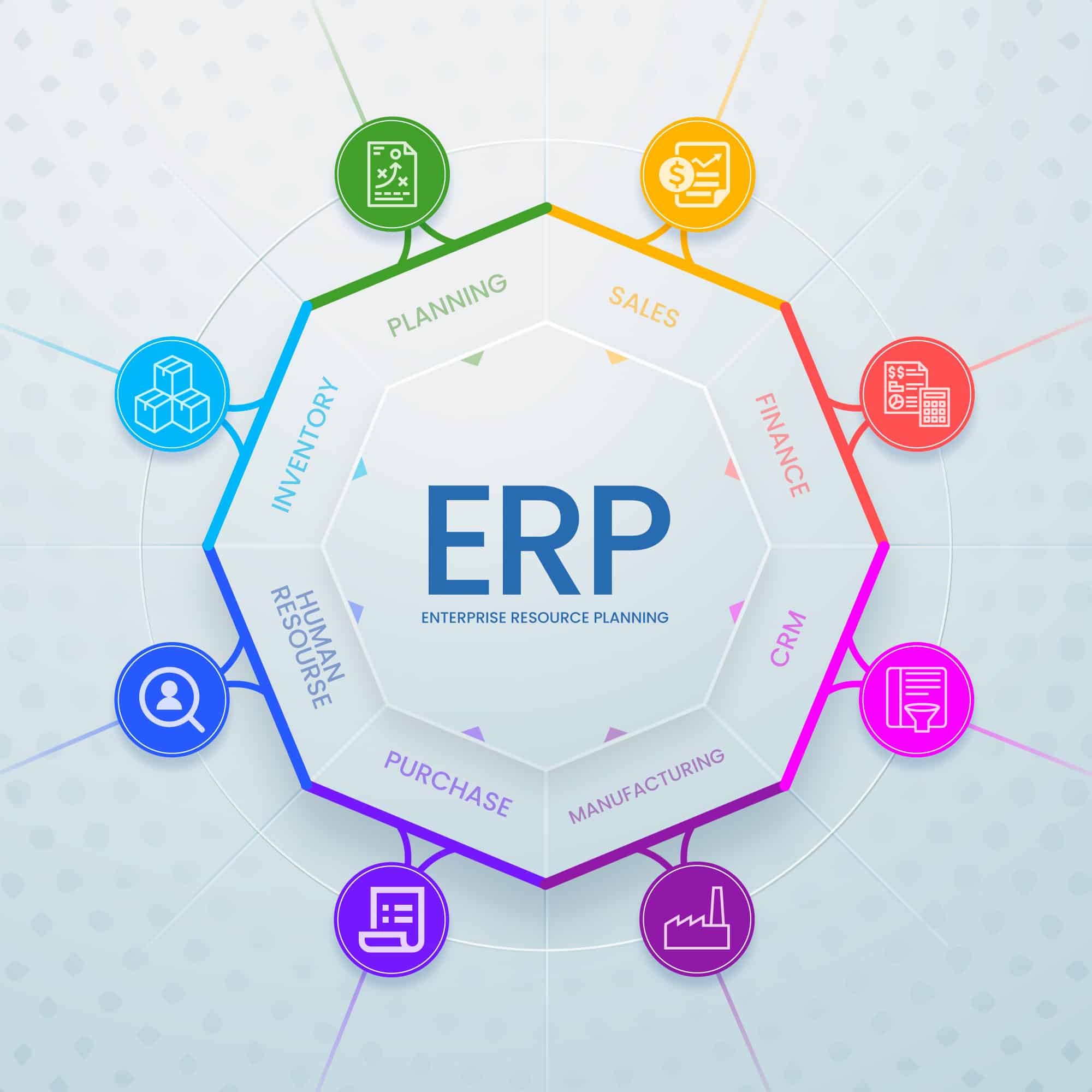 ERP Software for 2024