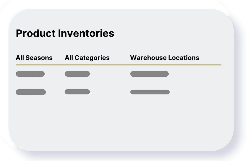 Multichannel inventory management system