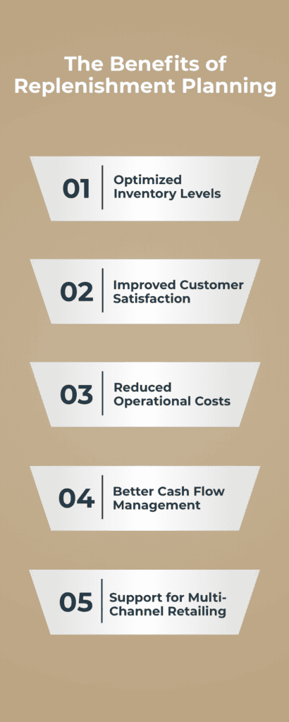 Benefits of replenishment planning